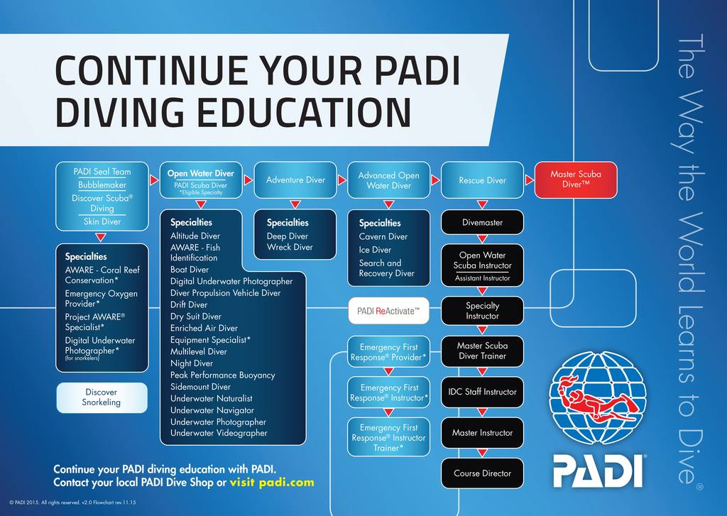 padi courses chart dive o'clock